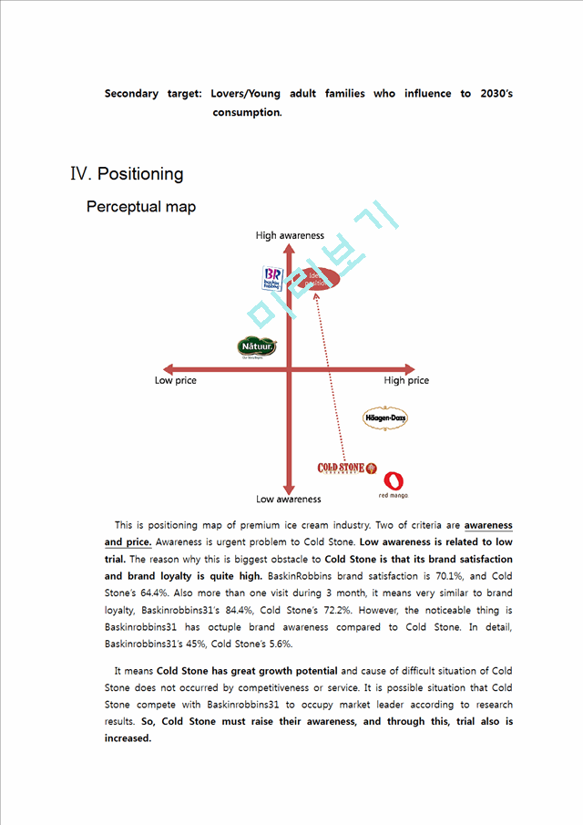 Cold Stone,Brand IMC strategy   (6 )